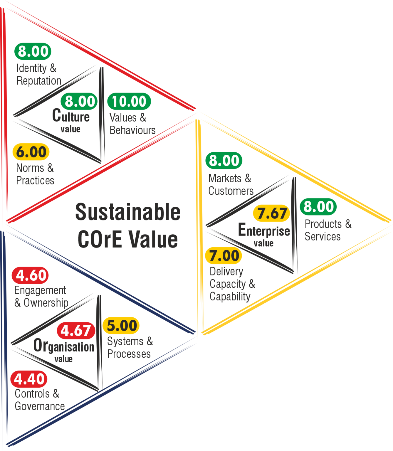 value-insights-corecreators-value-insight